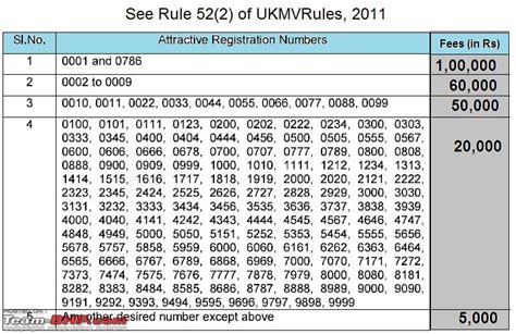 total 9 fancy numbers list|Fancy Number List .